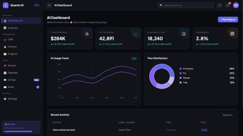 Quantix U Admin Analytics Dashboard 