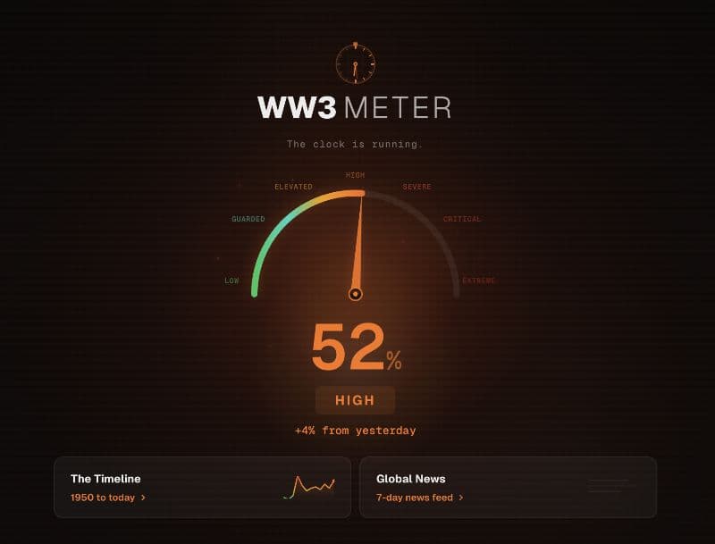 WW3 Meter