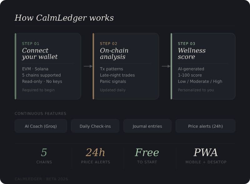 CalmLedger