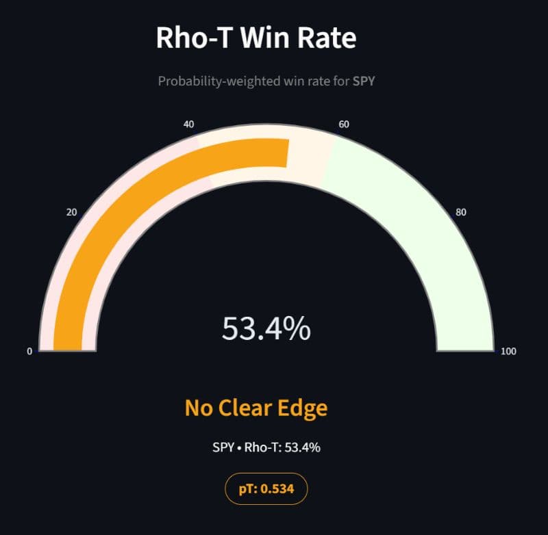 RegimeForecast