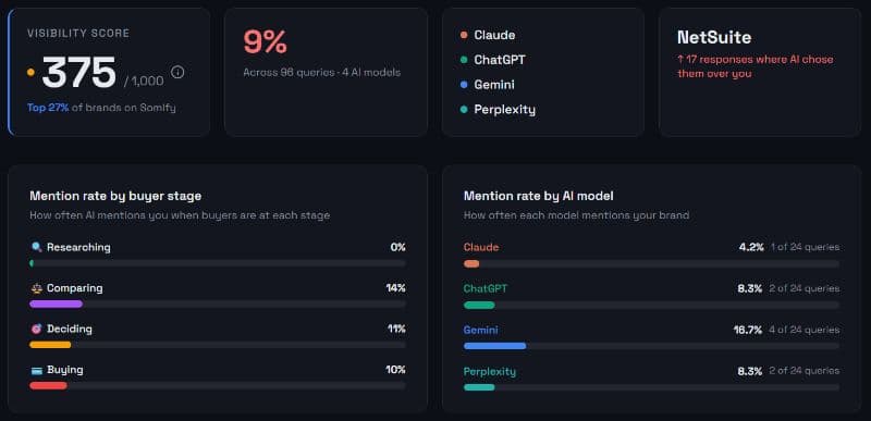 Somify AI Visibility & Intelligence