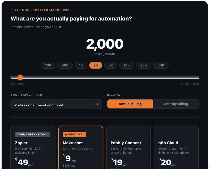 Zapier Pricing Calculator