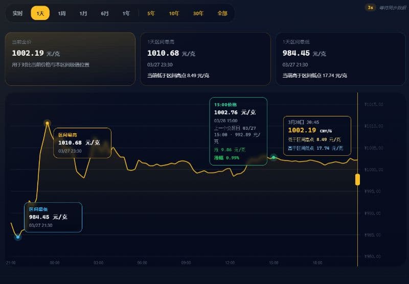 GoldSpace