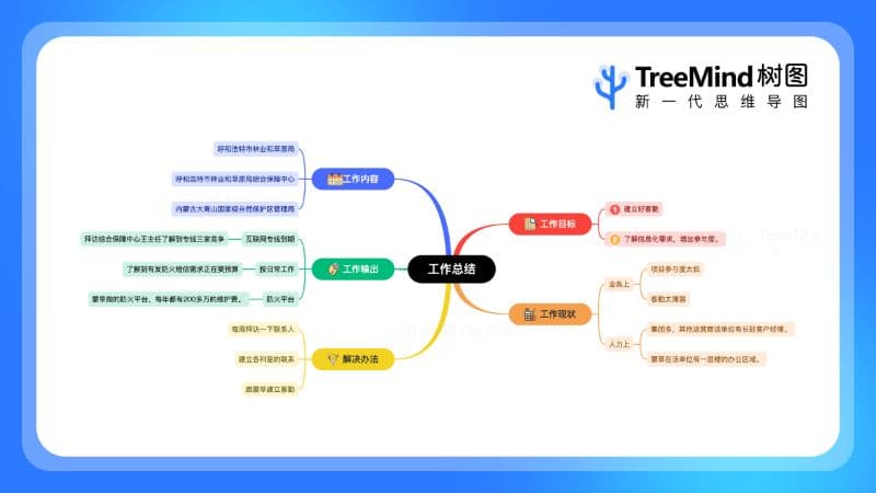 TreeMind树图
