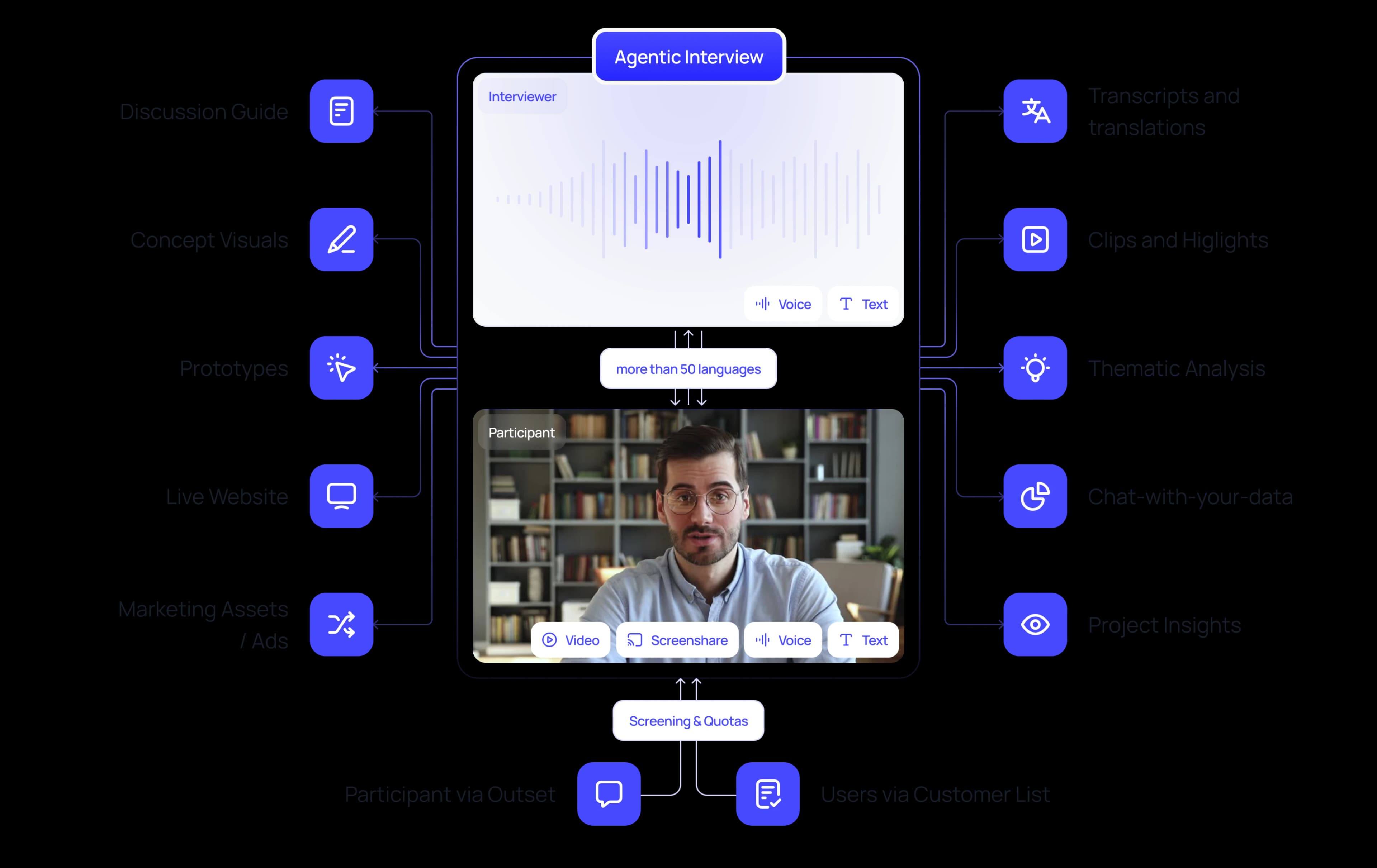 Outset.ai