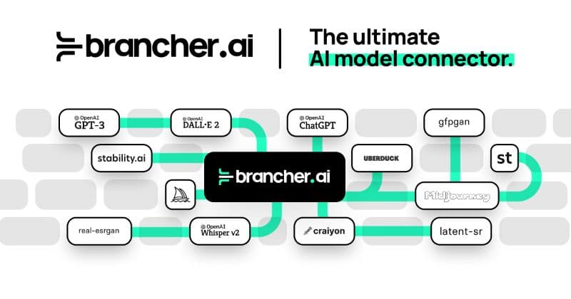 Brancher AI