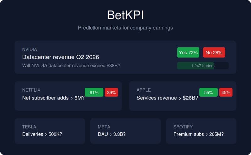 BetKPI
