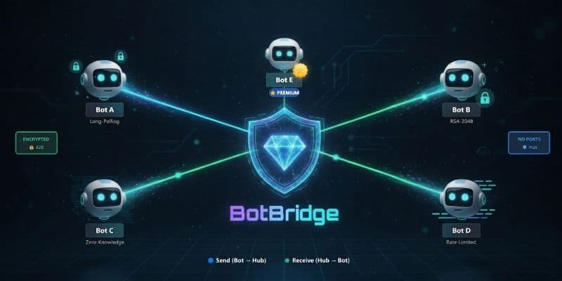 BotBridge: Let Your Agents Shake Hands